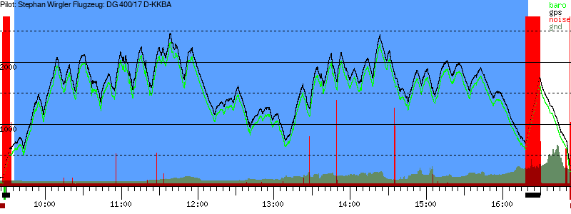 Barometer